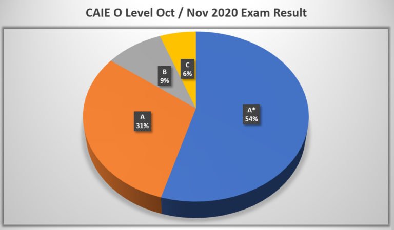 o-level-igcse-program-scholastic-islamic-school-in-lahore-o