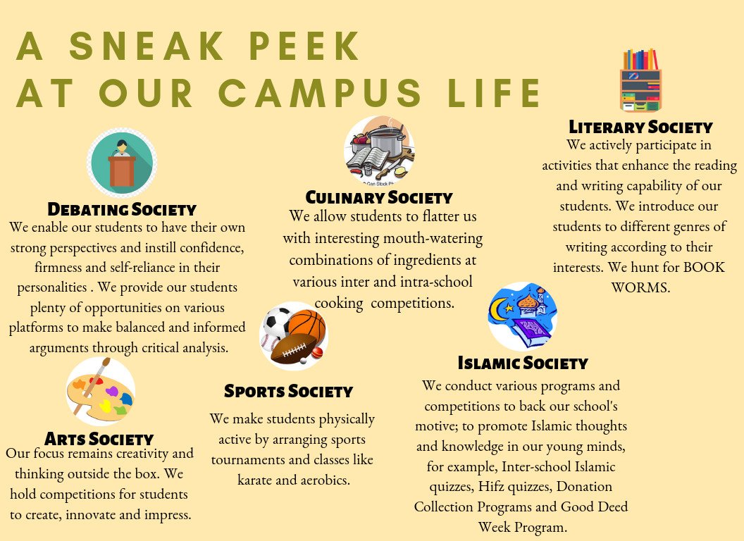 Debating culinary literary sports arts and Islamic societies graphic showing co-curricular extra-curricular activities